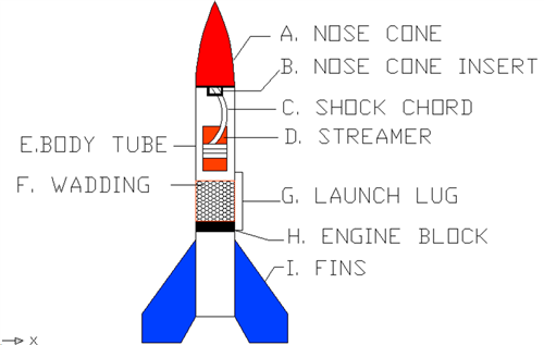 Rocket 